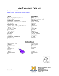 List Of Low Potassium Foods Printable Wow Com Image