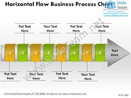 Ppt Horizontal Flow Business Pre Process Chart Power Point