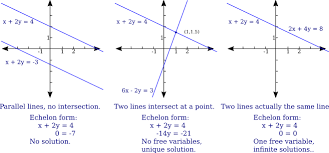 Linear Geometry And Linear Systems