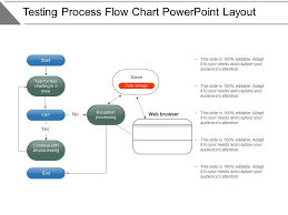 Testing Process Flow Chart Powerpoint Layout Powerpoint