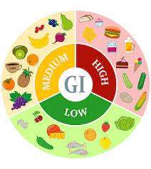 what is glycemic index list of foods