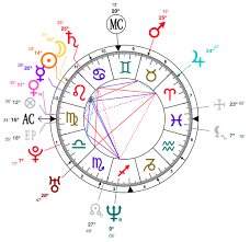 Celebrity Horoscopes Leo Charlize Theron Astrology