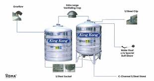 How To Choose A Water Tank For Your