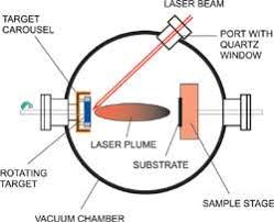 introduction to optical diagnostics for