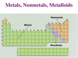 ppt metals nonmetals metalloids
