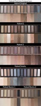 urban decay palettes swatches