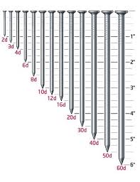 Lumber Dimensions Nail Size Reference Chart Not To Scale