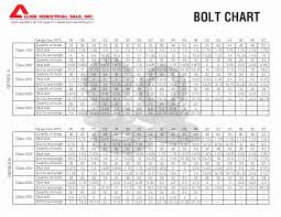 Exhaustive Bolt And Wrench Size Chart Pipe Wrench Sizes Size 24