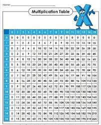 multiplication chart 1 15 table