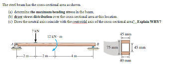 steel beam has the cross sectional area