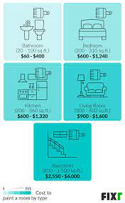 fixr com cost to paint a room