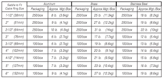 14 Clean Aluminum Wire Weight Chart