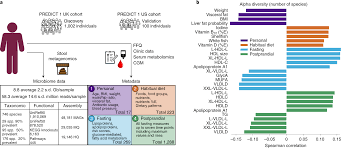 microbiome connections with host