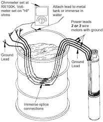 I am attaching pictures to better understand what i am saying. How To Install And Wire A Well Pump Well Pump Installation Guide
