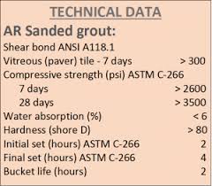 Texrite Ac Cent Sanded Grout