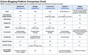 Blogging Top Sites Blog