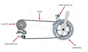Cycle Gearing