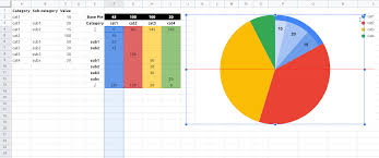 nested pie chart in google sheets