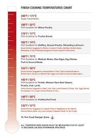 Final Cooking Temperatures Resource Smart Kitchen