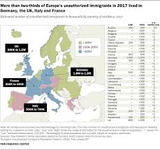 We are ready to consider the possible use of sanctions should breaches to the embargo at sea, on land or in the air continue, france's president emmanuel macron, germany's chancellor angela merkel and italy's prime minister giuseppe conte warned. Germany The Uk France And Italy Make Up Majority Of Europe S Unauthorized Immigrant Population Pew Research Center