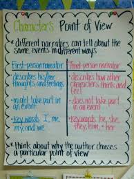 Authors Purpose Point Of View Lessons Tes Teach