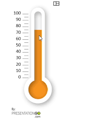 Thermometer Chart For Powerpoint And Google Slides