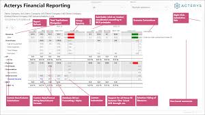 power bi financial reporting dashboard