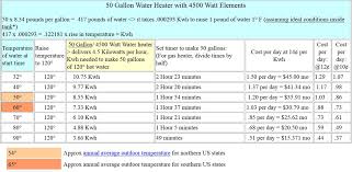 Chart For Setting Water Heater Timer