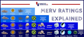 How Merv Ratings Work Msco