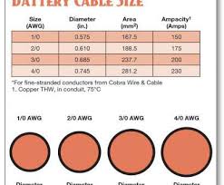 Automotive Wire Gauge Chart Cleaver Automotive Wire