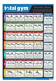 Amazon Com Total Gym Exercise Chart Sports Outdoors