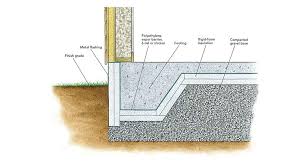 reduce heat loss through footings