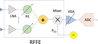 energy and latency of beamforming