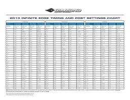 Pse String And Cable Chart Winners Choice Compound Bow