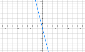 The Graph Of Linear Equation 4x Y 1