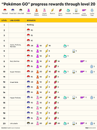 What Level Can You Battle In Pokemon Go - PokemonFanClub.net