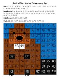 Beaver Hundred Chart Mystery Picture With Number Cards