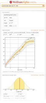Off The Charts Human Body Measurements Wolfram Alpha Blog