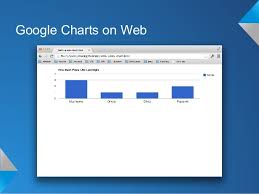 Google Charts For Native Android Apps