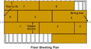 raised floor systems for your kit home