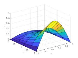 Diffeial Equations Matlab