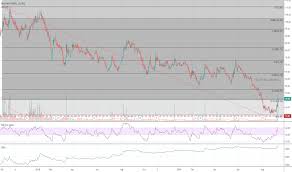 Ricoauto Stock Price And Chart Nse Ricoauto Tradingview