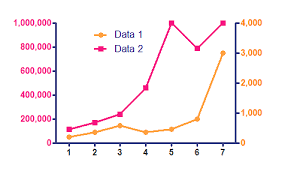 Graph Tip How Do I Make A Second Y Axis And Assign