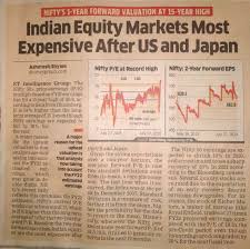 indian equity mkt most expensive after