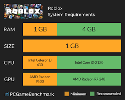 roblox system requirements can i run