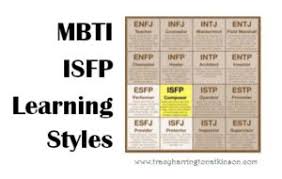 Mbti Isfp Introversion Sensing Feeling Perceiving