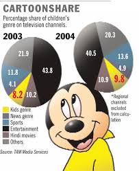 serious business india today