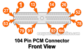 Ford Pcm Pin Wiring Harness Wiring Diagrams