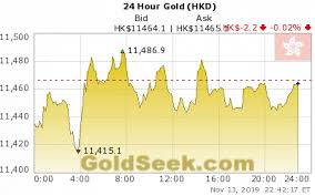 Live Hong Kong Dollar Gold Price Chart 24 Hours Intraday