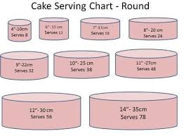 Cake Serving Guide Brynnereu Com